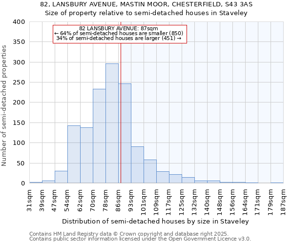 82, LANSBURY AVENUE, MASTIN MOOR, CHESTERFIELD, S43 3AS: Size of property relative to semi-detached houses houses in Staveley
