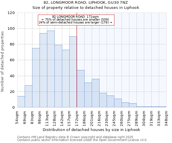 82, LONGMOOR ROAD, LIPHOOK, GU30 7NZ: Size of property relative to detached houses houses in Liphook