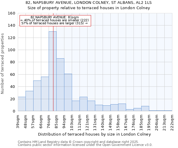 82, NAPSBURY AVENUE, LONDON COLNEY, ST ALBANS, AL2 1LS: Size of property relative to terraced houses houses in London Colney