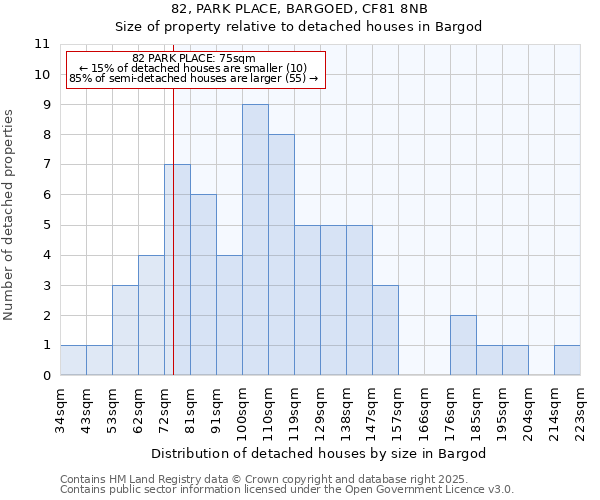 82, PARK PLACE, BARGOED, CF81 8NB: Size of property relative to detached houses houses in Bargod