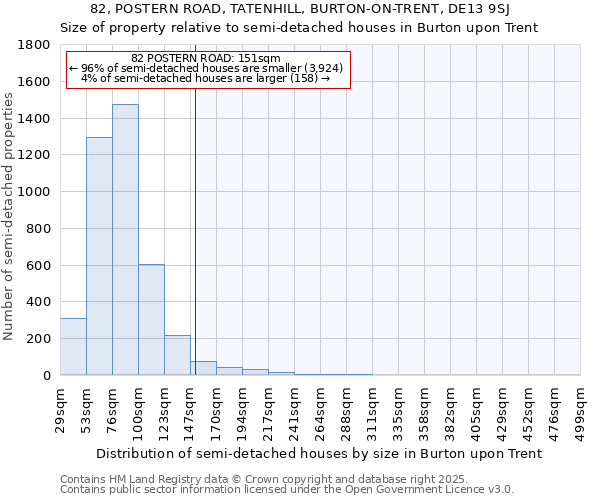 82, POSTERN ROAD, TATENHILL, BURTON-ON-TRENT, DE13 9SJ: Size of property relative to semi-detached houses houses in Burton upon Trent