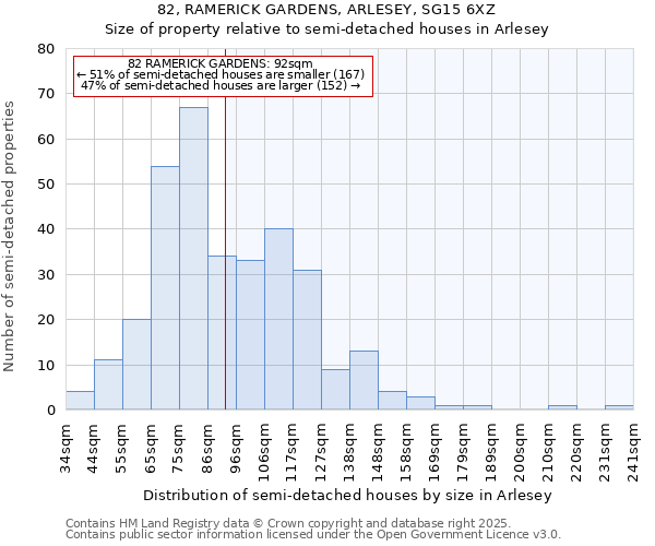 82, RAMERICK GARDENS, ARLESEY, SG15 6XZ: Size of property relative to semi-detached houses houses in Arlesey