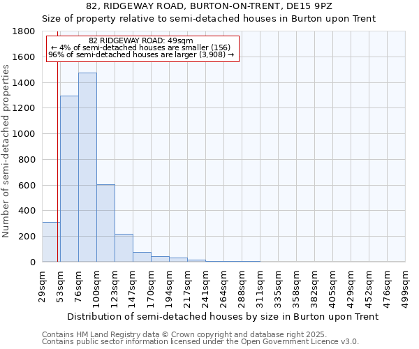 82, RIDGEWAY ROAD, BURTON-ON-TRENT, DE15 9PZ: Size of property relative to semi-detached houses houses in Burton upon Trent