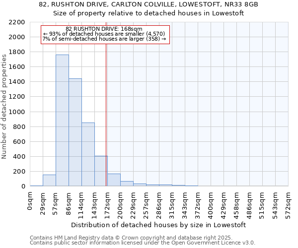 82, RUSHTON DRIVE, CARLTON COLVILLE, LOWESTOFT, NR33 8GB: Size of property relative to detached houses houses in Lowestoft
