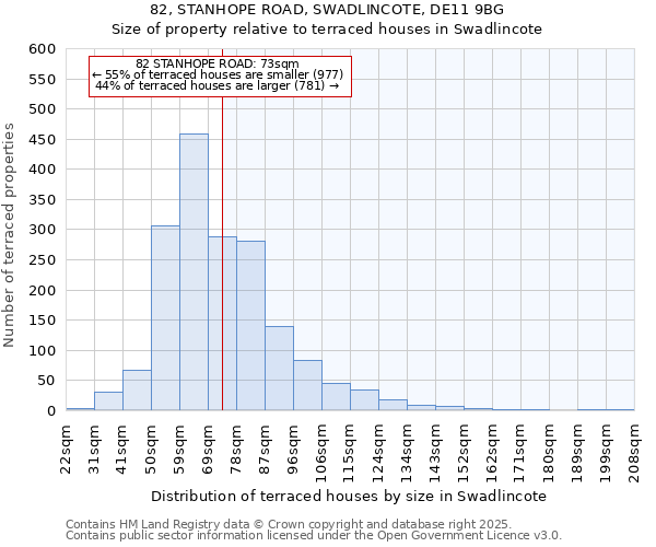 82, STANHOPE ROAD, SWADLINCOTE, DE11 9BG: Size of property relative to terraced houses houses in Swadlincote