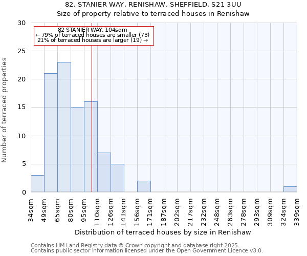 82, STANIER WAY, RENISHAW, SHEFFIELD, S21 3UU: Size of property relative to terraced houses houses in Renishaw