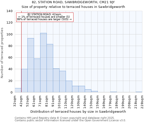 82, STATION ROAD, SAWBRIDGEWORTH, CM21 9JY: Size of property relative to terraced houses houses in Sawbridgeworth