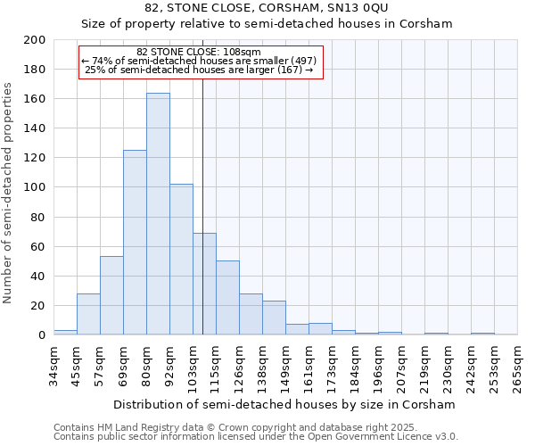 82, STONE CLOSE, CORSHAM, SN13 0QU: Size of property relative to semi-detached houses houses in Corsham