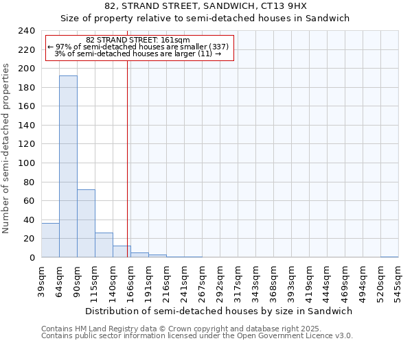 82, STRAND STREET, SANDWICH, CT13 9HX: Size of property relative to semi-detached houses houses in Sandwich