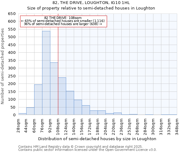 82, THE DRIVE, LOUGHTON, IG10 1HL: Size of property relative to semi-detached houses houses in Loughton