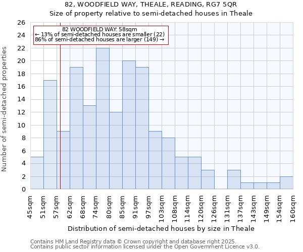 82, WOODFIELD WAY, THEALE, READING, RG7 5QR: Size of property relative to semi-detached houses houses in Theale