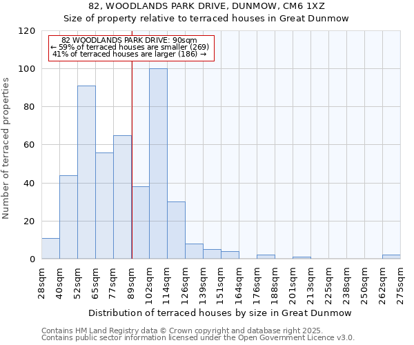82, WOODLANDS PARK DRIVE, DUNMOW, CM6 1XZ: Size of property relative to terraced houses houses in Great Dunmow