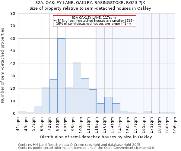 82A, OAKLEY LANE, OAKLEY, BASINGSTOKE, RG23 7JX: Size of property relative to semi-detached houses houses in Oakley
