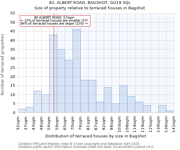 83, ALBERT ROAD, BAGSHOT, GU19 5QL: Size of property relative to terraced houses houses in Bagshot