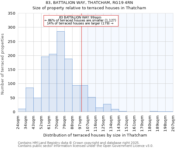 83, BATTALION WAY, THATCHAM, RG19 4RN: Size of property relative to terraced houses houses in Thatcham