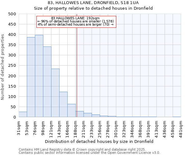 83, HALLOWES LANE, DRONFIELD, S18 1UA: Size of property relative to detached houses houses in Dronfield