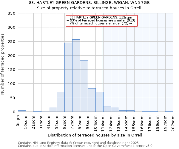 83, HARTLEY GREEN GARDENS, BILLINGE, WIGAN, WN5 7GB: Size of property relative to terraced houses houses in Orrell