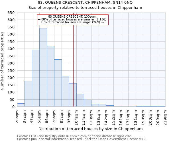 83, QUEENS CRESCENT, CHIPPENHAM, SN14 0NQ: Size of property relative to terraced houses houses in Chippenham