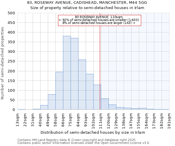 83, ROSEWAY AVENUE, CADISHEAD, MANCHESTER, M44 5GG: Size of property relative to semi-detached houses houses in Irlam