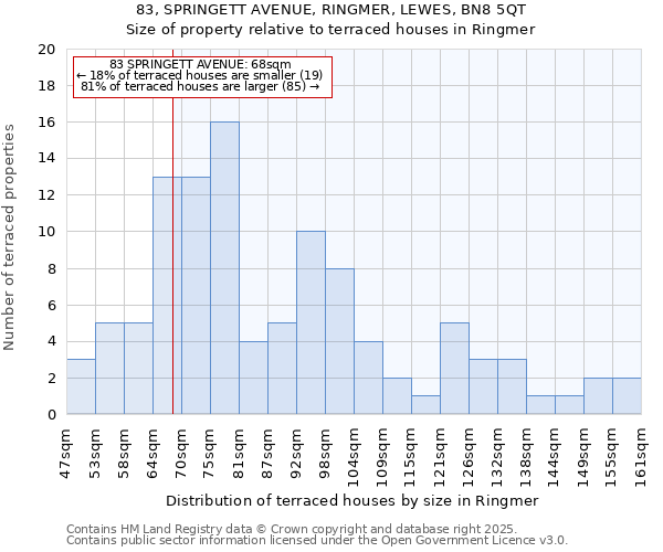 83, SPRINGETT AVENUE, RINGMER, LEWES, BN8 5QT: Size of property relative to terraced houses houses in Ringmer