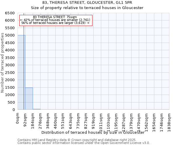 83, THERESA STREET, GLOUCESTER, GL1 5PR: Size of property relative to terraced houses houses in Gloucester