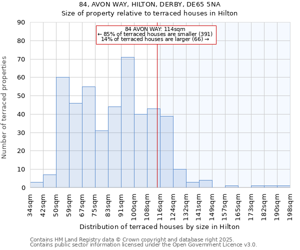 84, AVON WAY, HILTON, DERBY, DE65 5NA: Size of property relative to terraced houses houses in Hilton