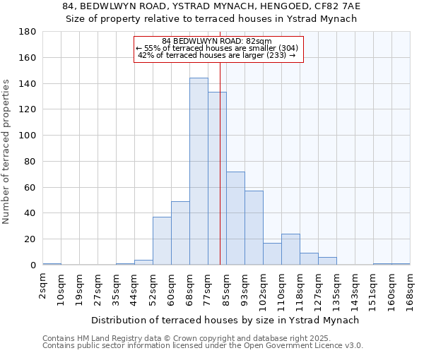 84, BEDWLWYN ROAD, YSTRAD MYNACH, HENGOED, CF82 7AE: Size of property relative to terraced houses houses in Ystrad Mynach