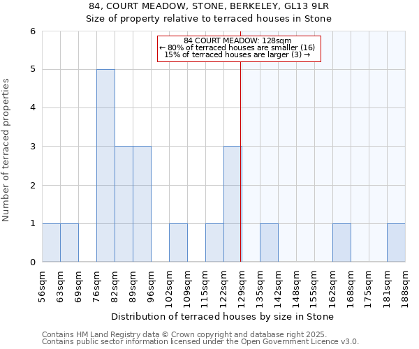 84, COURT MEADOW, STONE, BERKELEY, GL13 9LR: Size of property relative to terraced houses houses in Stone