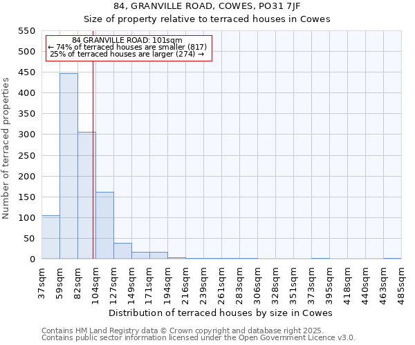 84, GRANVILLE ROAD, COWES, PO31 7JF: Size of property relative to terraced houses houses in Cowes