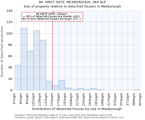 84, HIRST GATE, MEXBOROUGH, S64 0LP: Size of property relative to detached houses houses in Mexborough