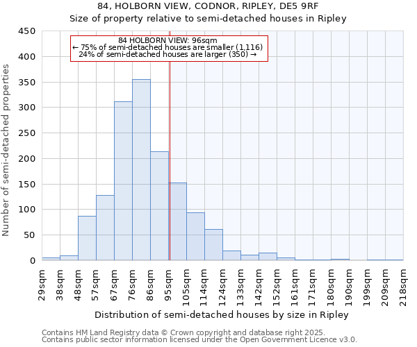 84, HOLBORN VIEW, CODNOR, RIPLEY, DE5 9RF: Size of property relative to semi-detached houses houses in Ripley