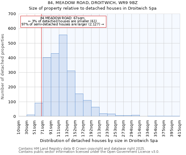 84, MEADOW ROAD, DROITWICH, WR9 9BZ: Size of property relative to detached houses houses in Droitwich Spa
