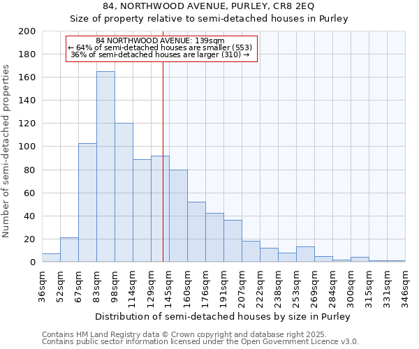 84, NORTHWOOD AVENUE, PURLEY, CR8 2EQ: Size of property relative to semi-detached houses houses in Purley