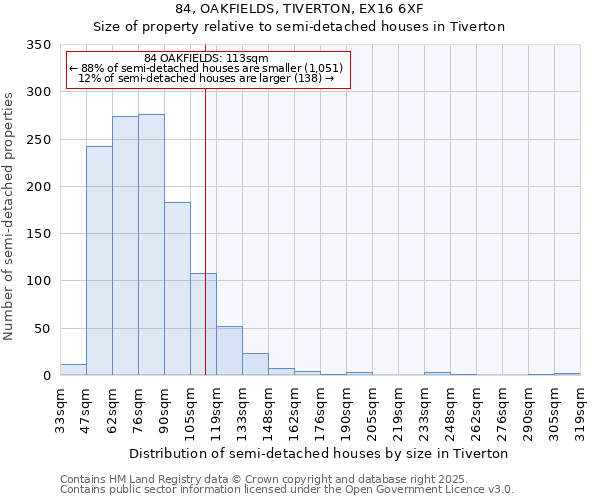 84, OAKFIELDS, TIVERTON, EX16 6XF: Size of property relative to semi-detached houses houses in Tiverton