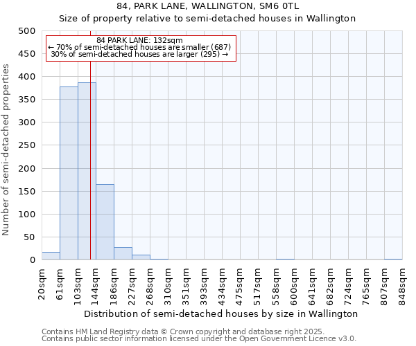 84, PARK LANE, WALLINGTON, SM6 0TL: Size of property relative to semi-detached houses houses in Wallington