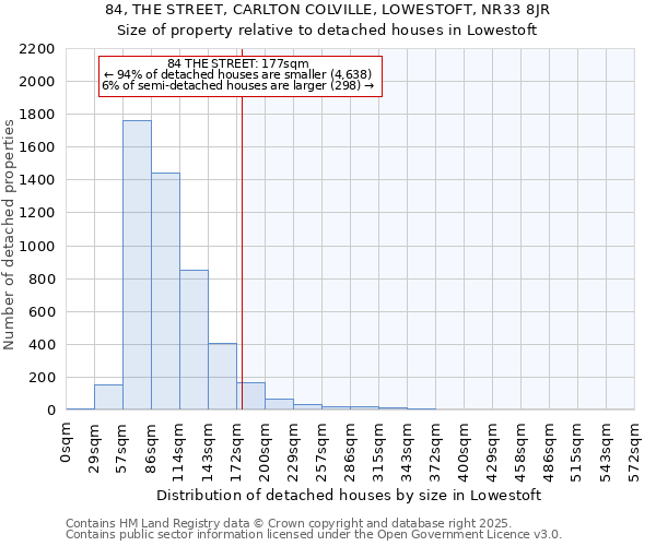 84, THE STREET, CARLTON COLVILLE, LOWESTOFT, NR33 8JR: Size of property relative to detached houses houses in Lowestoft