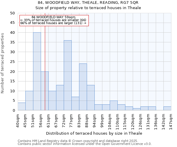 84, WOODFIELD WAY, THEALE, READING, RG7 5QR: Size of property relative to terraced houses houses in Theale