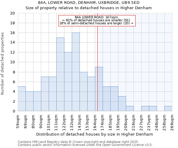 84A, LOWER ROAD, DENHAM, UXBRIDGE, UB9 5ED: Size of property relative to detached houses houses in Higher Denham