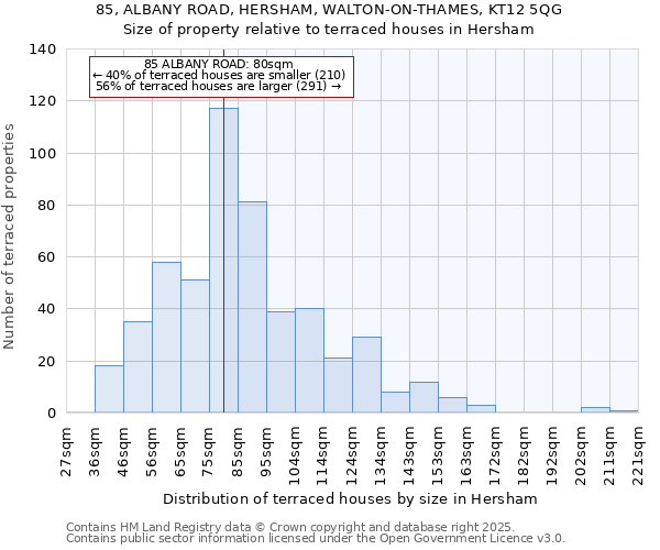 85, ALBANY ROAD, HERSHAM, WALTON-ON-THAMES, KT12 5QG: Size of property relative to terraced houses houses in Hersham