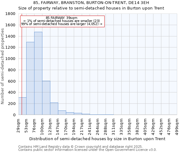 85, FAIRWAY, BRANSTON, BURTON-ON-TRENT, DE14 3EH: Size of property relative to semi-detached houses houses in Burton upon Trent