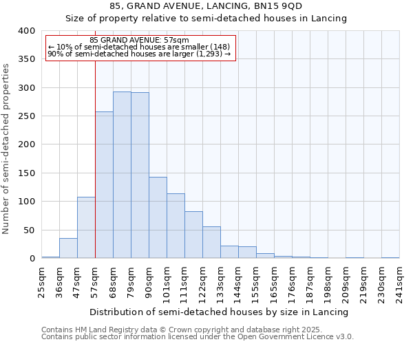 85, GRAND AVENUE, LANCING, BN15 9QD: Size of property relative to semi-detached houses houses in Lancing