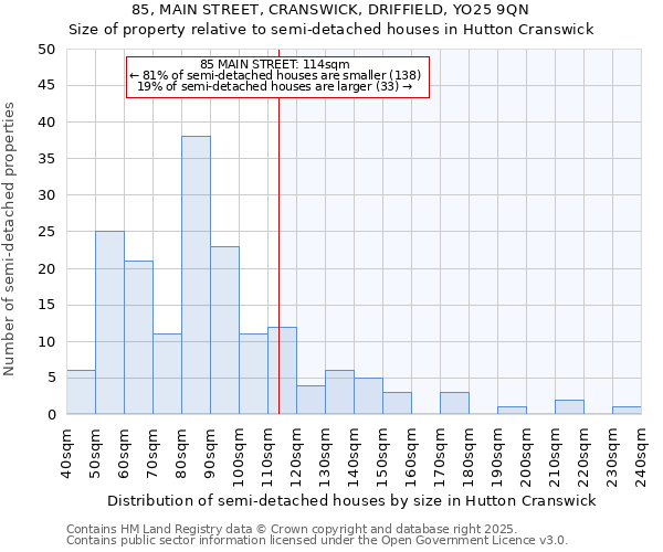 85, MAIN STREET, CRANSWICK, DRIFFIELD, YO25 9QN: Size of property relative to semi-detached houses houses in Hutton Cranswick