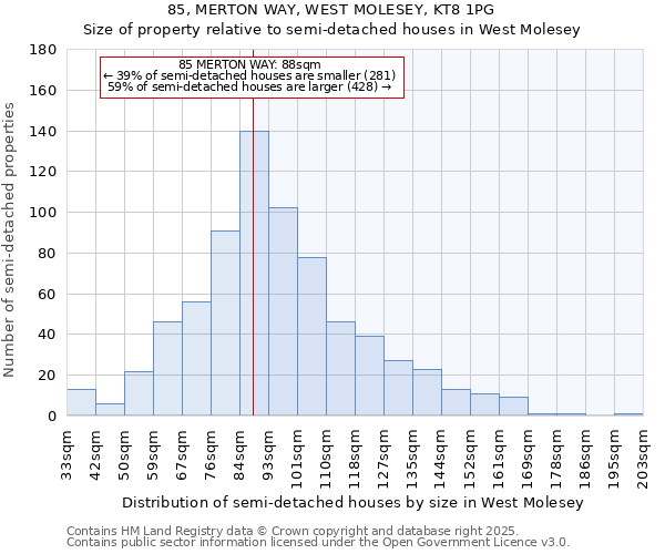 85, MERTON WAY, WEST MOLESEY, KT8 1PG: Size of property relative to semi-detached houses houses in West Molesey