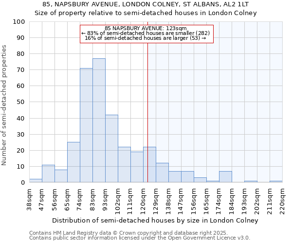 85, NAPSBURY AVENUE, LONDON COLNEY, ST ALBANS, AL2 1LT: Size of property relative to semi-detached houses houses in London Colney