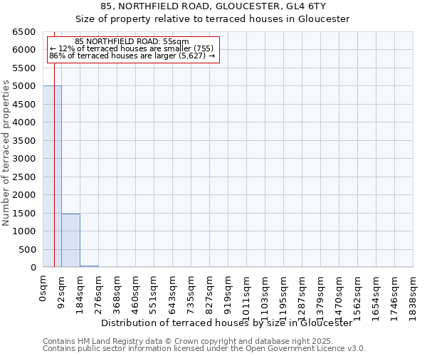 85, NORTHFIELD ROAD, GLOUCESTER, GL4 6TY: Size of property relative to terraced houses houses in Gloucester