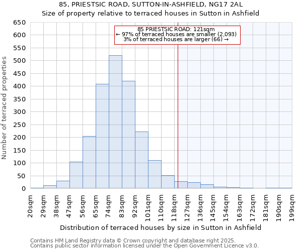 85, PRIESTSIC ROAD, SUTTON-IN-ASHFIELD, NG17 2AL: Size of property relative to terraced houses houses in Sutton in Ashfield