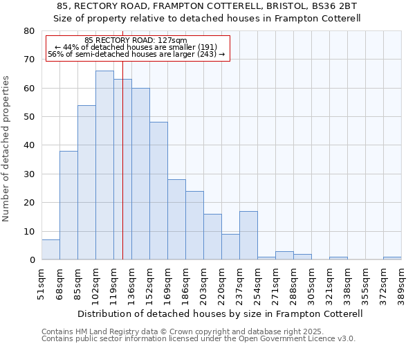 85, RECTORY ROAD, FRAMPTON COTTERELL, BRISTOL, BS36 2BT: Size of property relative to detached houses houses in Frampton Cotterell