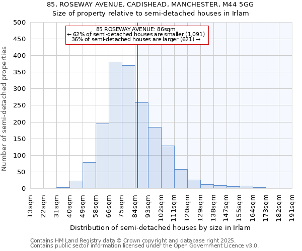 85, ROSEWAY AVENUE, CADISHEAD, MANCHESTER, M44 5GG: Size of property relative to semi-detached houses houses in Irlam