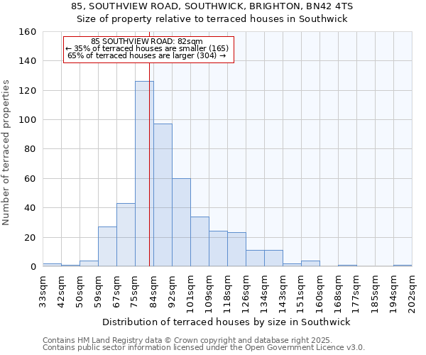 85, SOUTHVIEW ROAD, SOUTHWICK, BRIGHTON, BN42 4TS: Size of property relative to terraced houses houses in Southwick