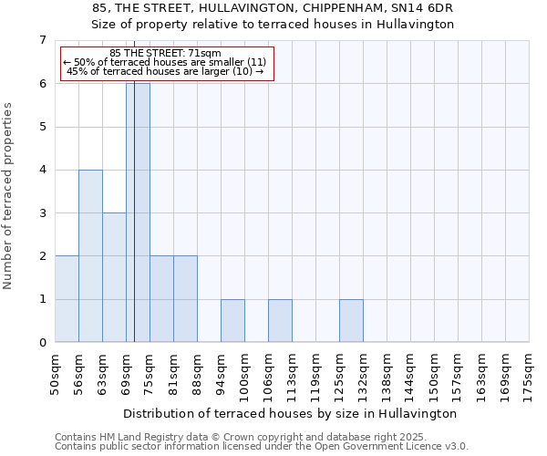 85, THE STREET, HULLAVINGTON, CHIPPENHAM, SN14 6DR: Size of property relative to terraced houses houses in Hullavington